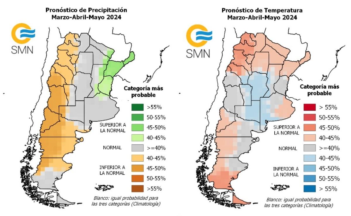 Clima trimestre