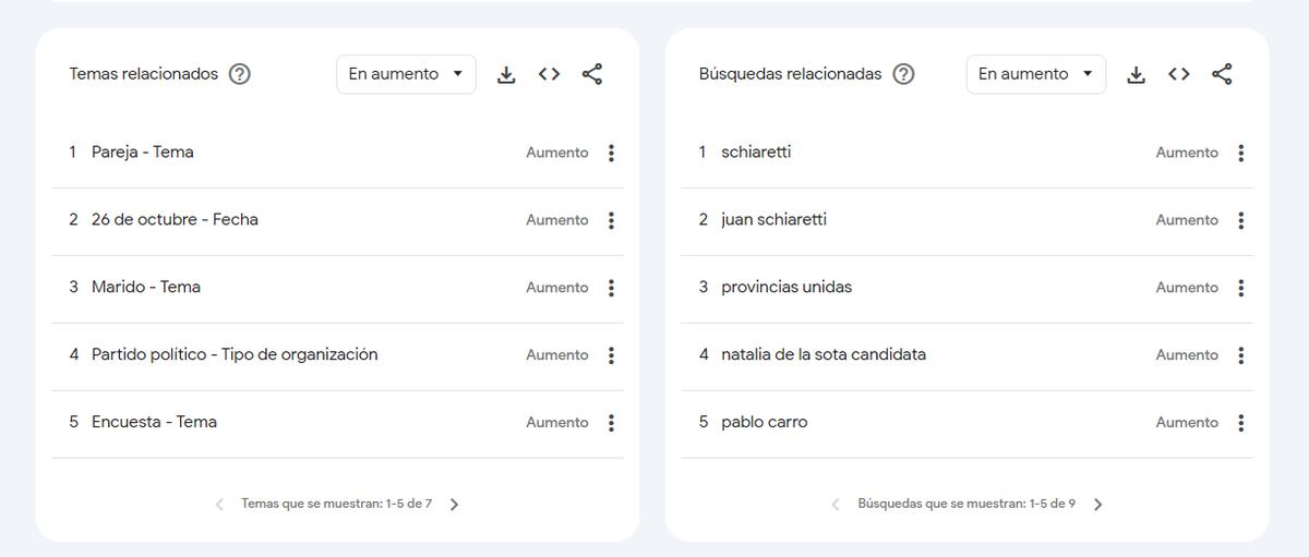 Google Trends