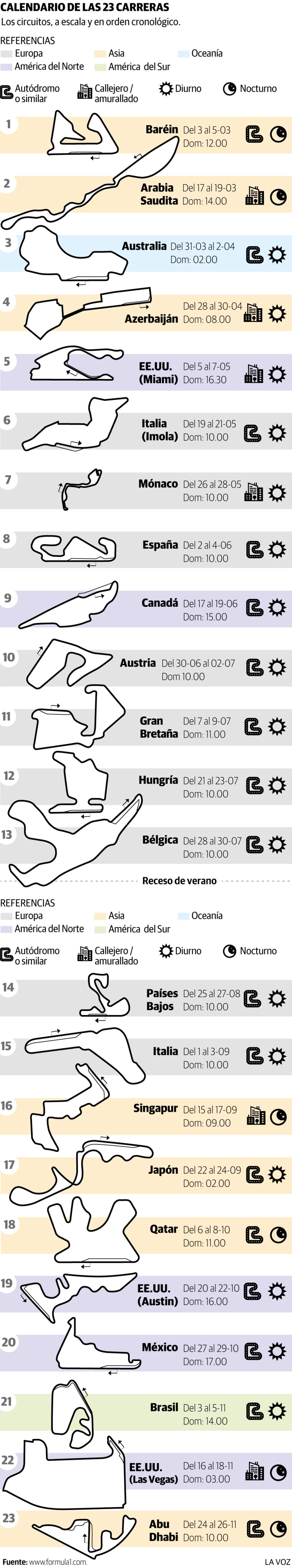 El calendario 2023 de la F1