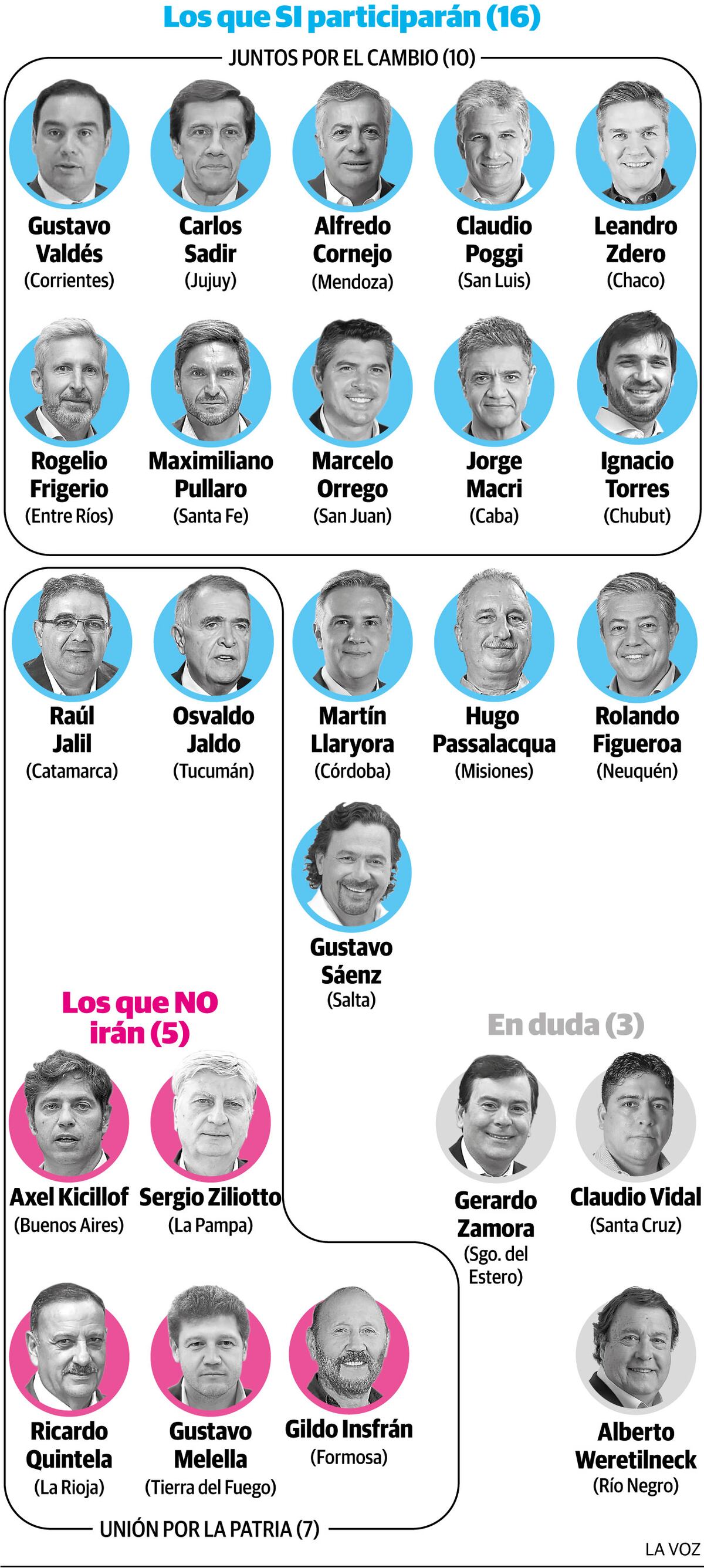 Infografía: Cumbre en Tucumán