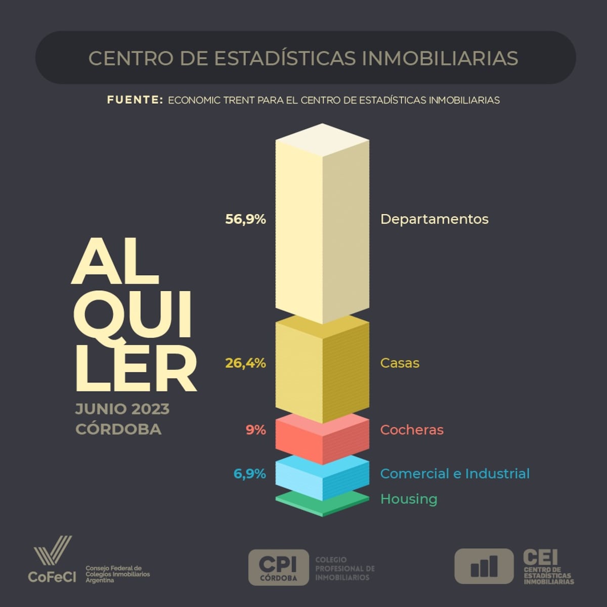 Informe de actividad inmobiliaria Junio 2023. (Centro de Estadísticas
Inmobiliarias)