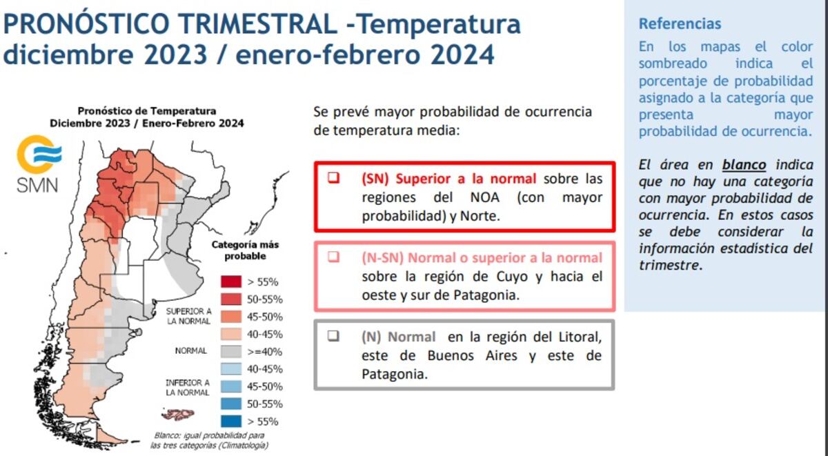 Pronóstico trimestral