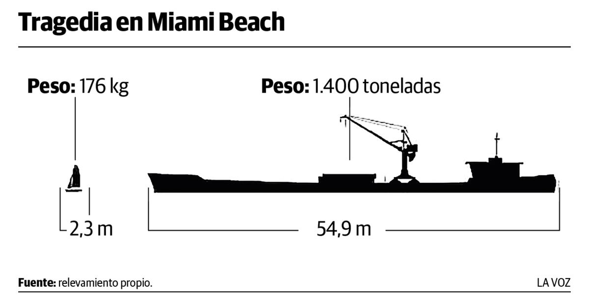 Tragedia en Miami Beach.
