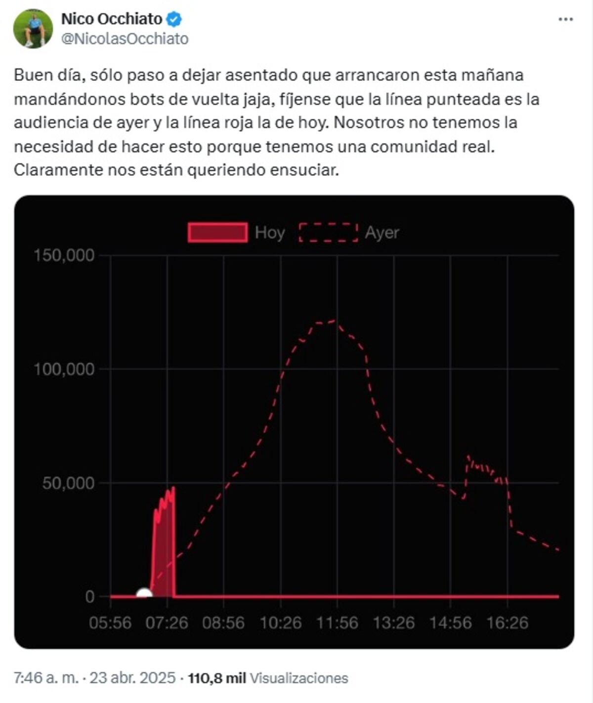 Nico Occhiato y Migue Granados se cruzaron en redes tras los bots que inflaron los números de Luzu (Captura de pantalla)