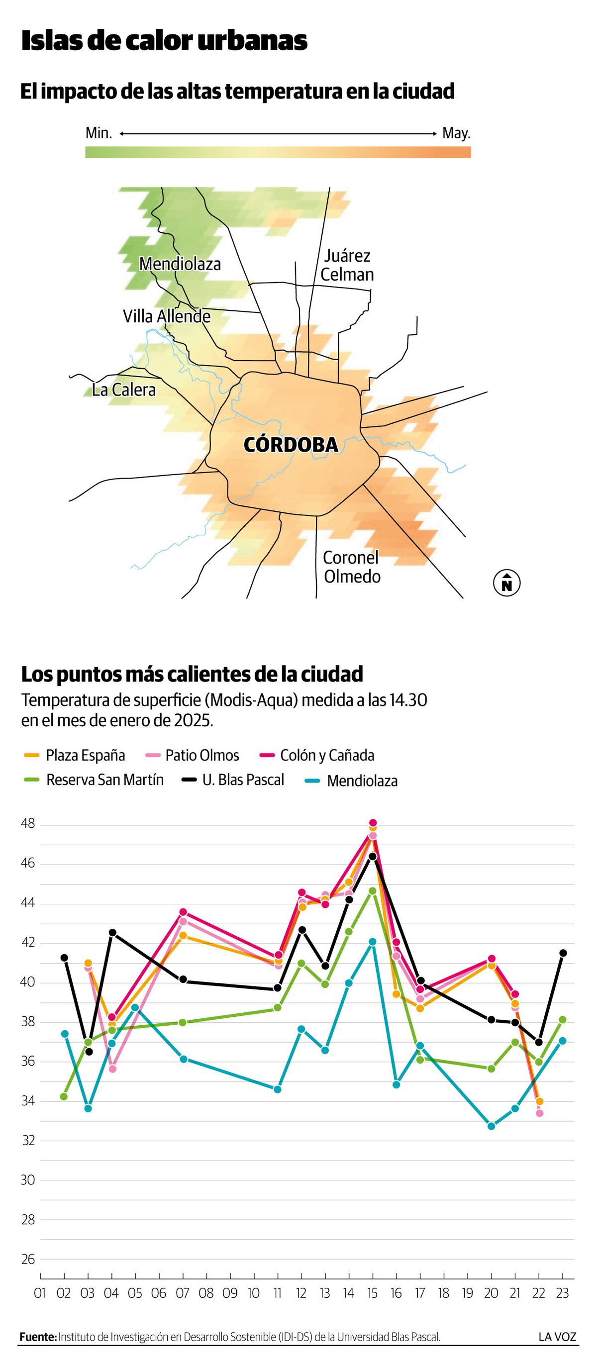 Infografia: Islas de calor urbanas. Cordoba. Enero 2025