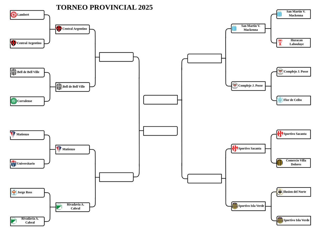 Los cuartos de final. (Gentileza).