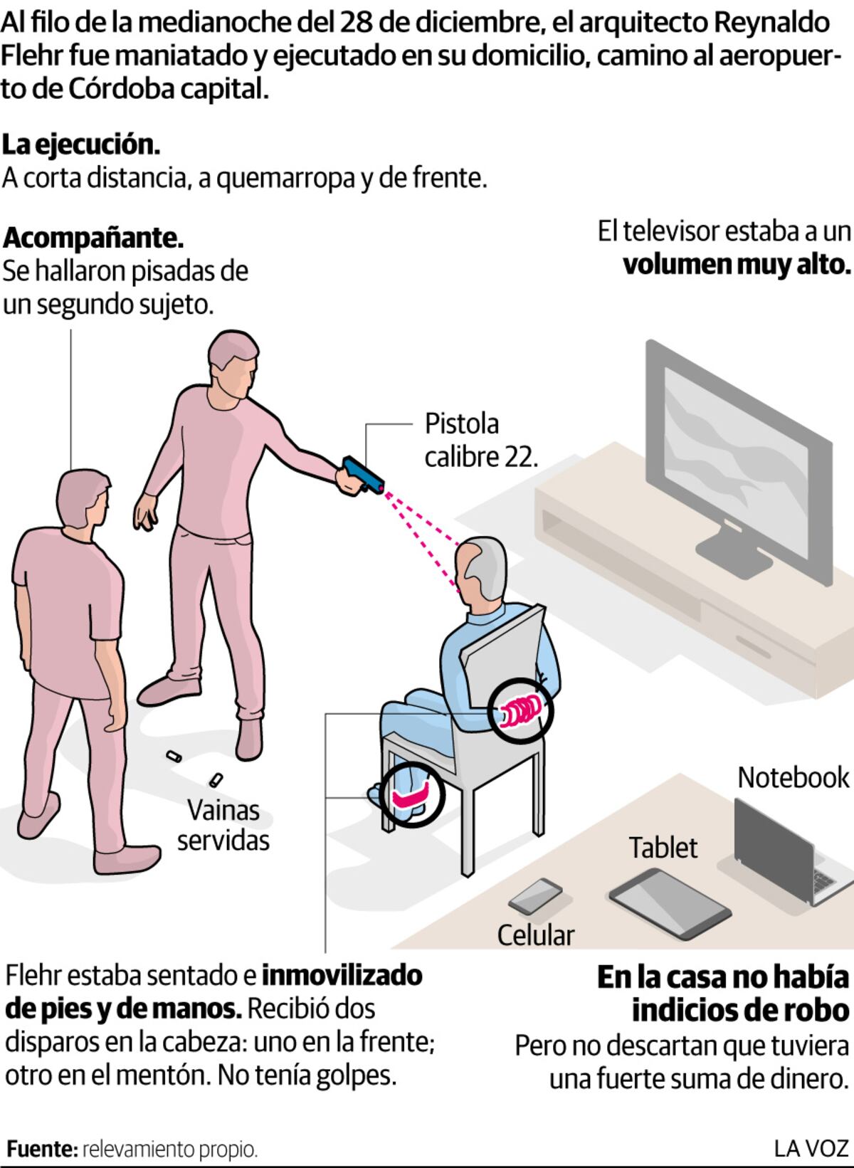 Escena. Cómo fue el asesinato del arquitecto. (La Voz)