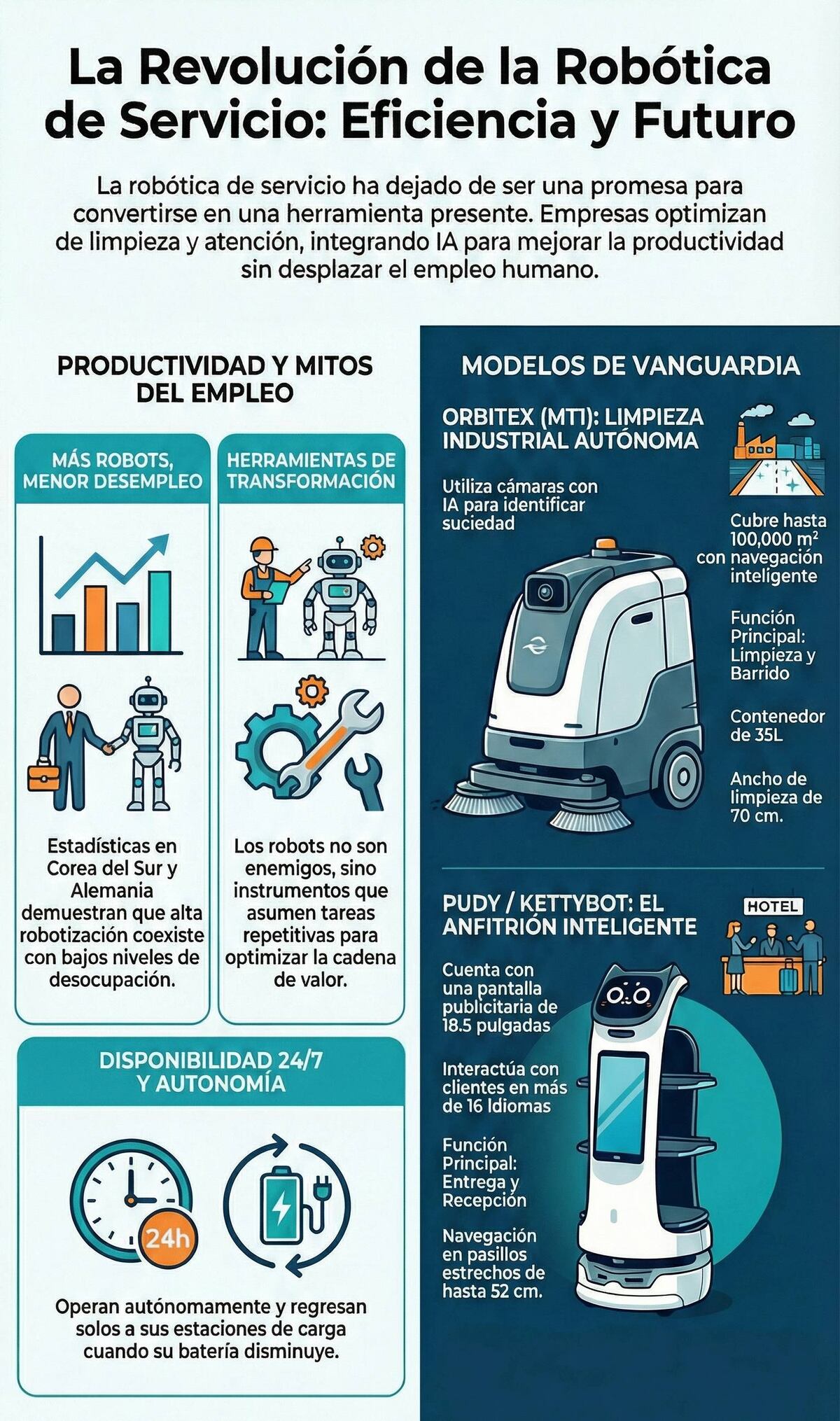 Robots de servicios.