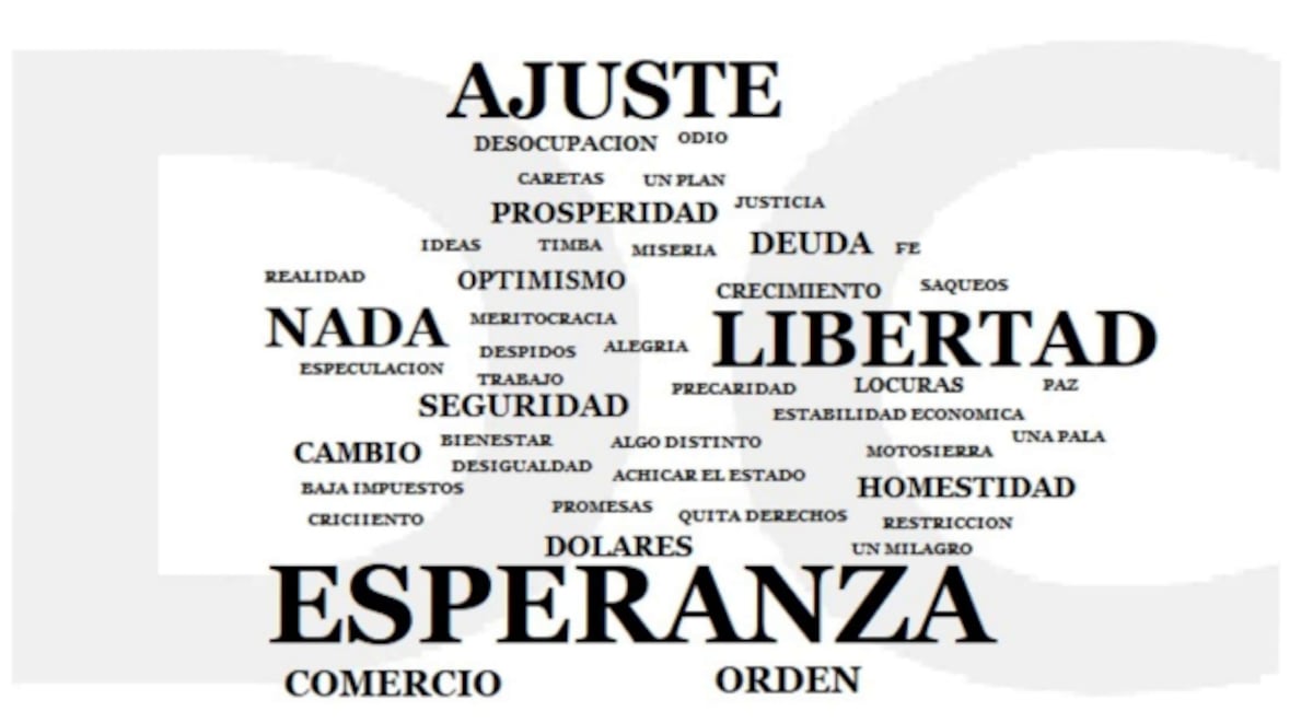 Encuesta de DC Consultores.
