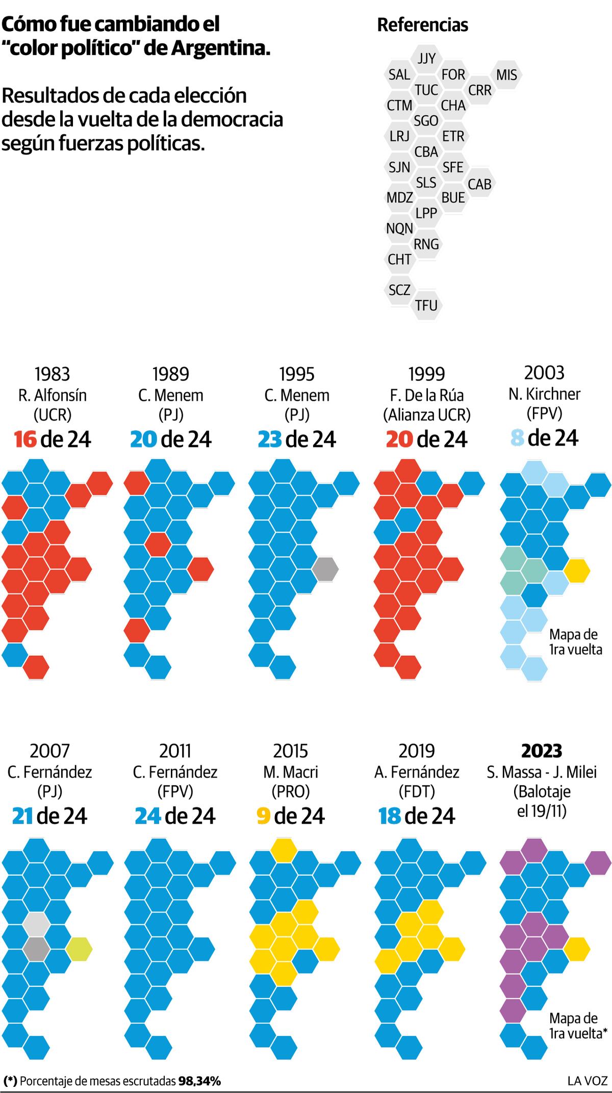 Infografía interactiva: Como fue cambiando el color politico en Argentina