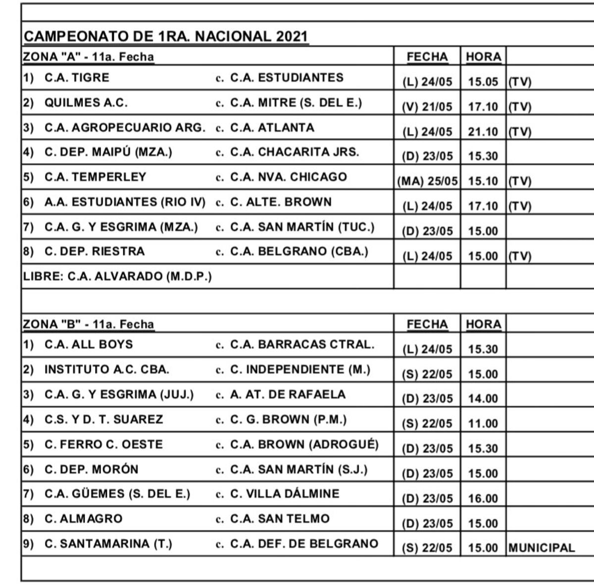 Fecha 11 Primera Nacional