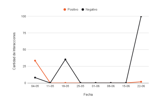 Qué dijeron las redes sociales sobre el video falso de Martín Llaryora difundido por Rodrigo de Loredo. (Gentileza Sicchar)