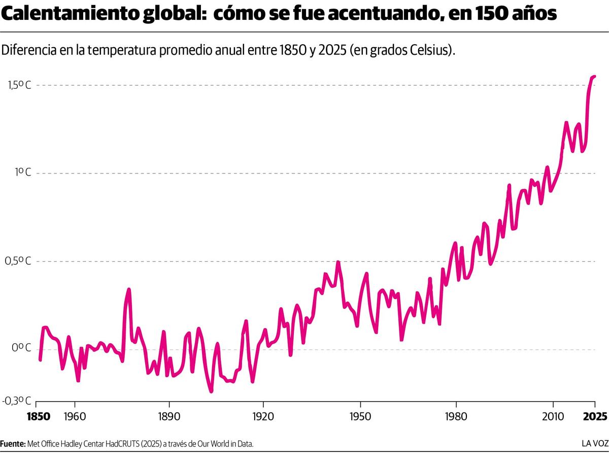 Calentamiento global