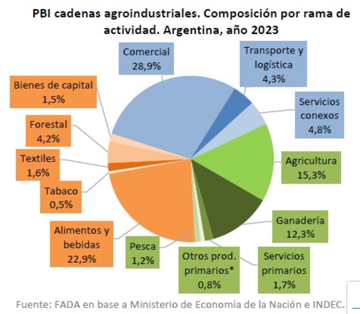 Fundación Fada