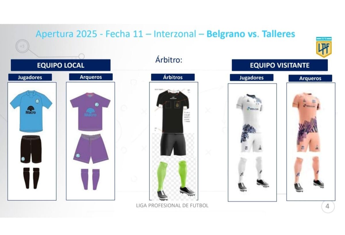 Las equipaciones definidas para el clásico Talleres-Belgrano.