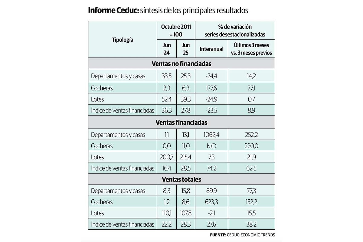 Gráfico 1.