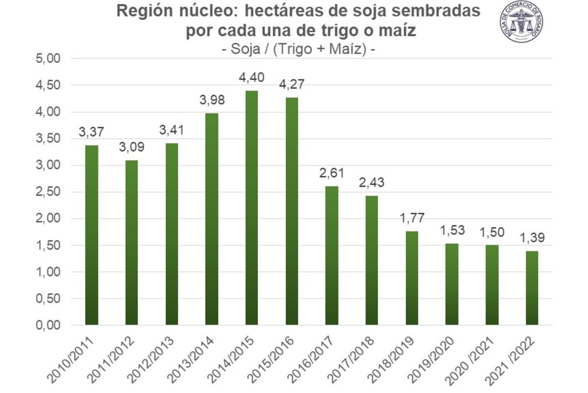 Imagen de la nota