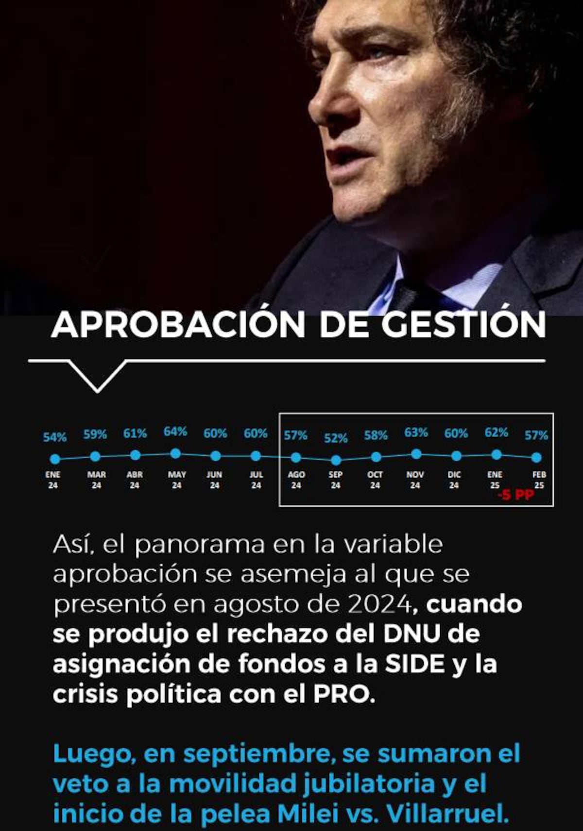 Imagen de Milei. (Delfos)