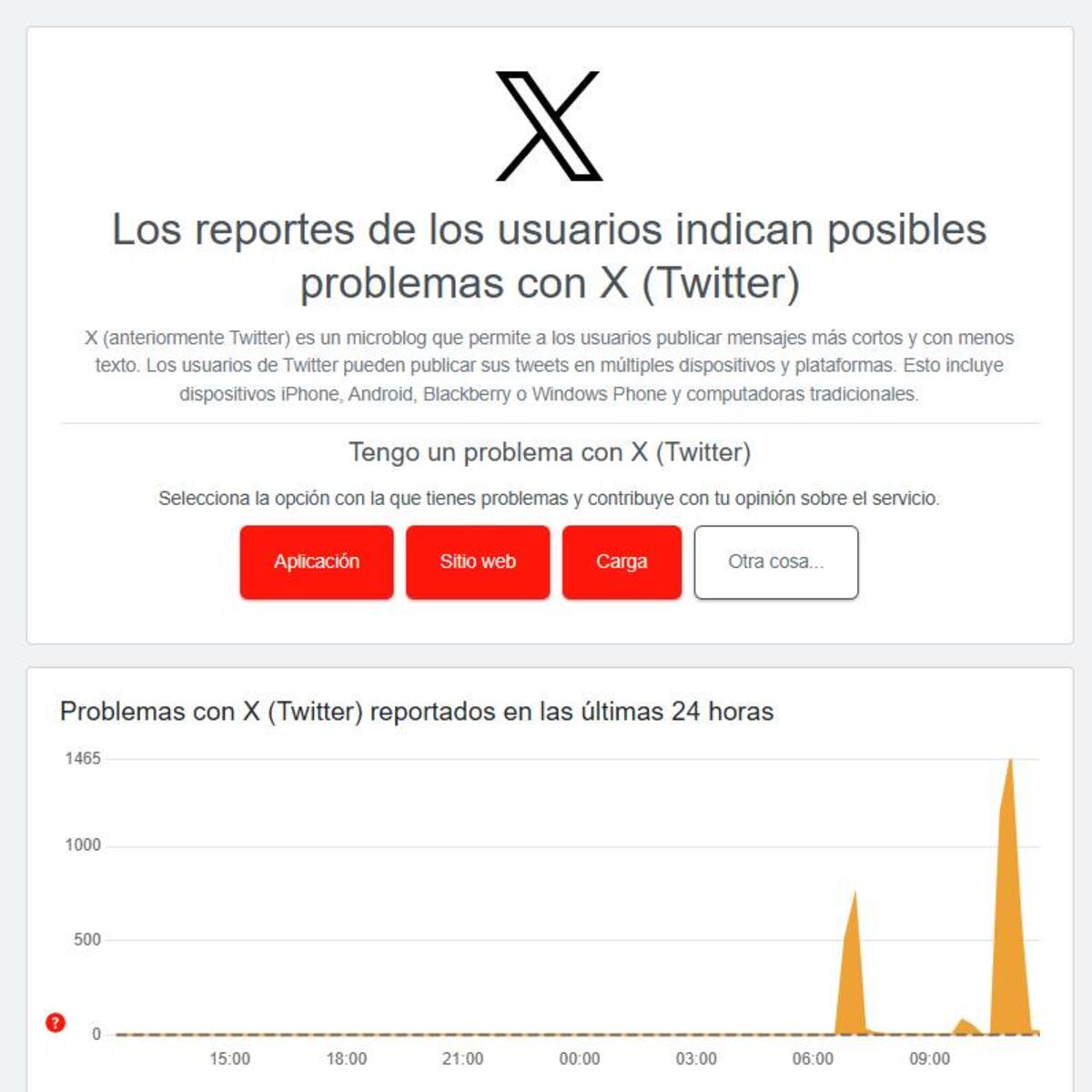 Problemas en X.