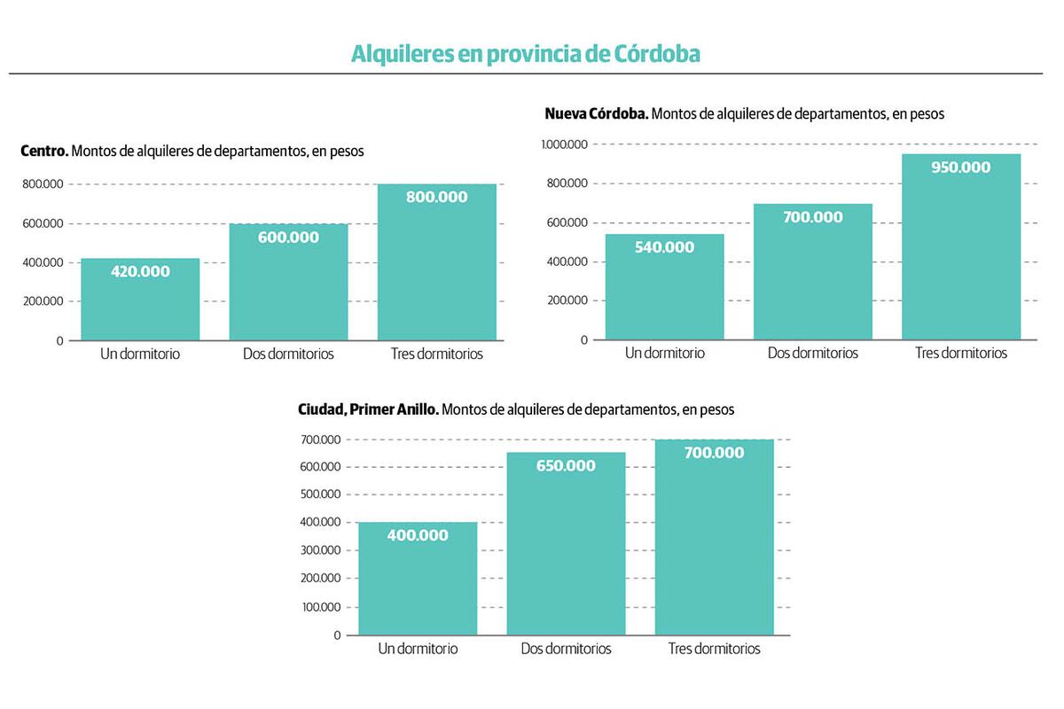 Gráficos de referencia.