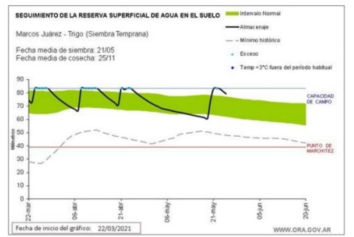 Imagen de la nota
