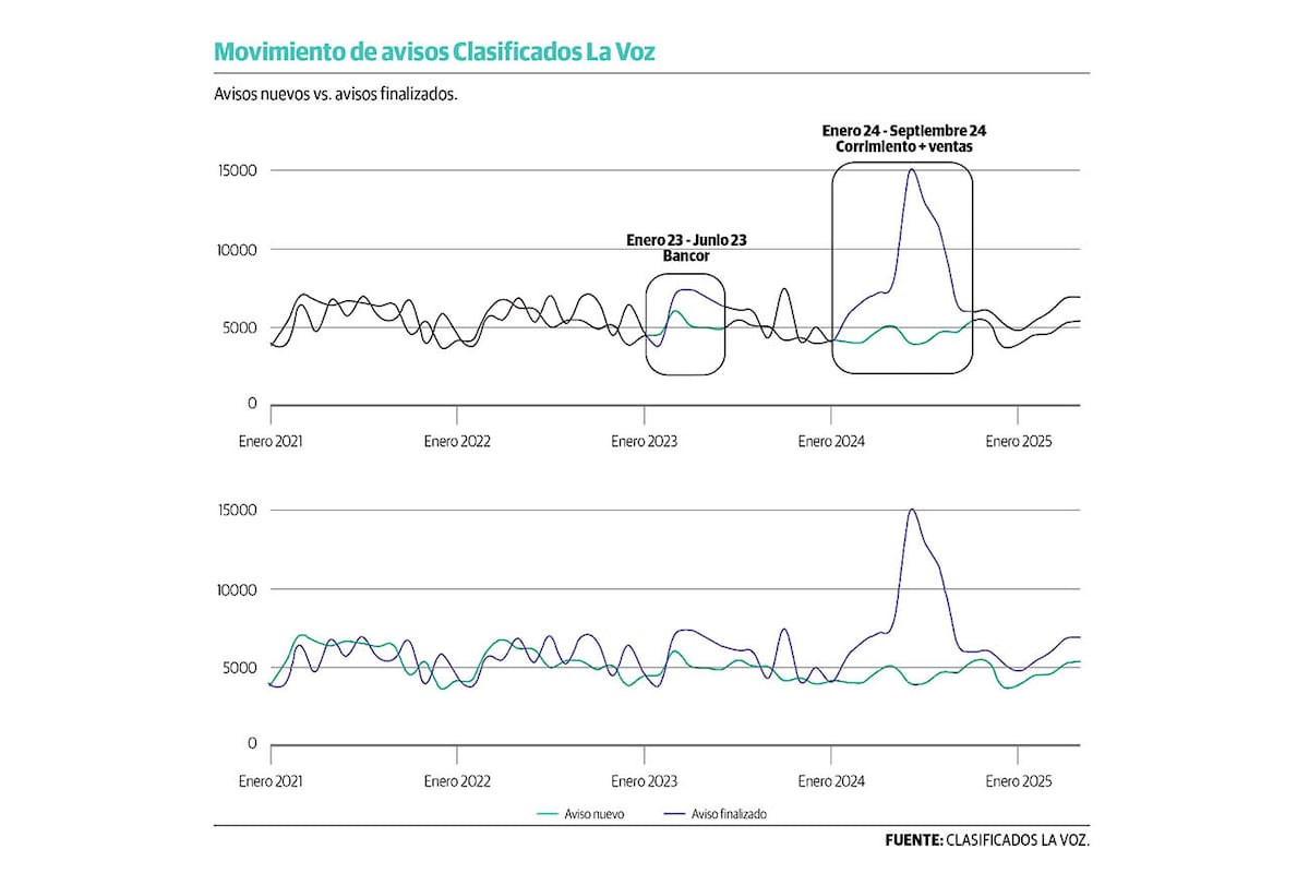 Gráficos.