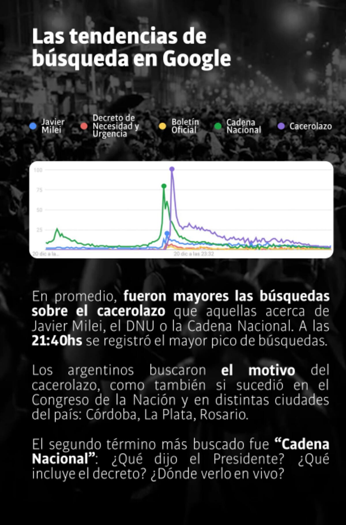Informe de Taquión.