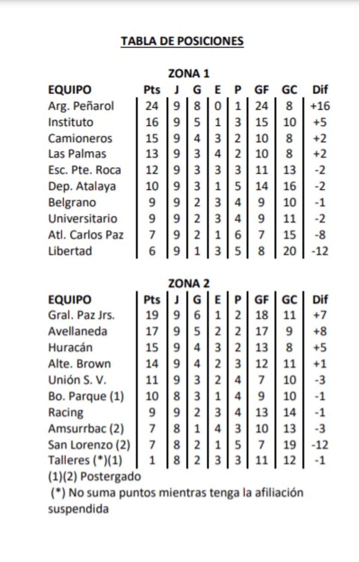 Captura web Liga Cordobesa de Fútbol.