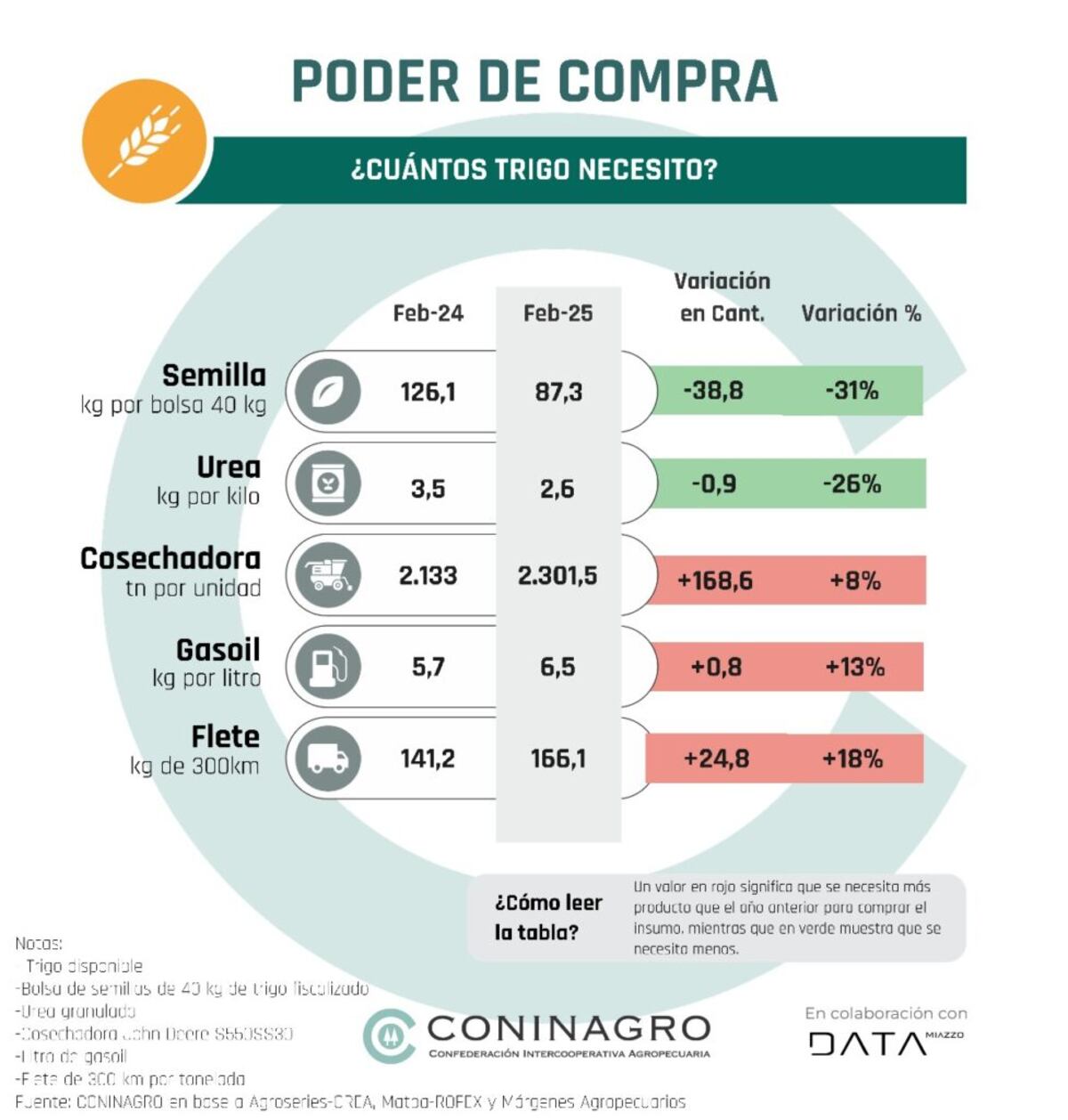 Monitor Coninagro