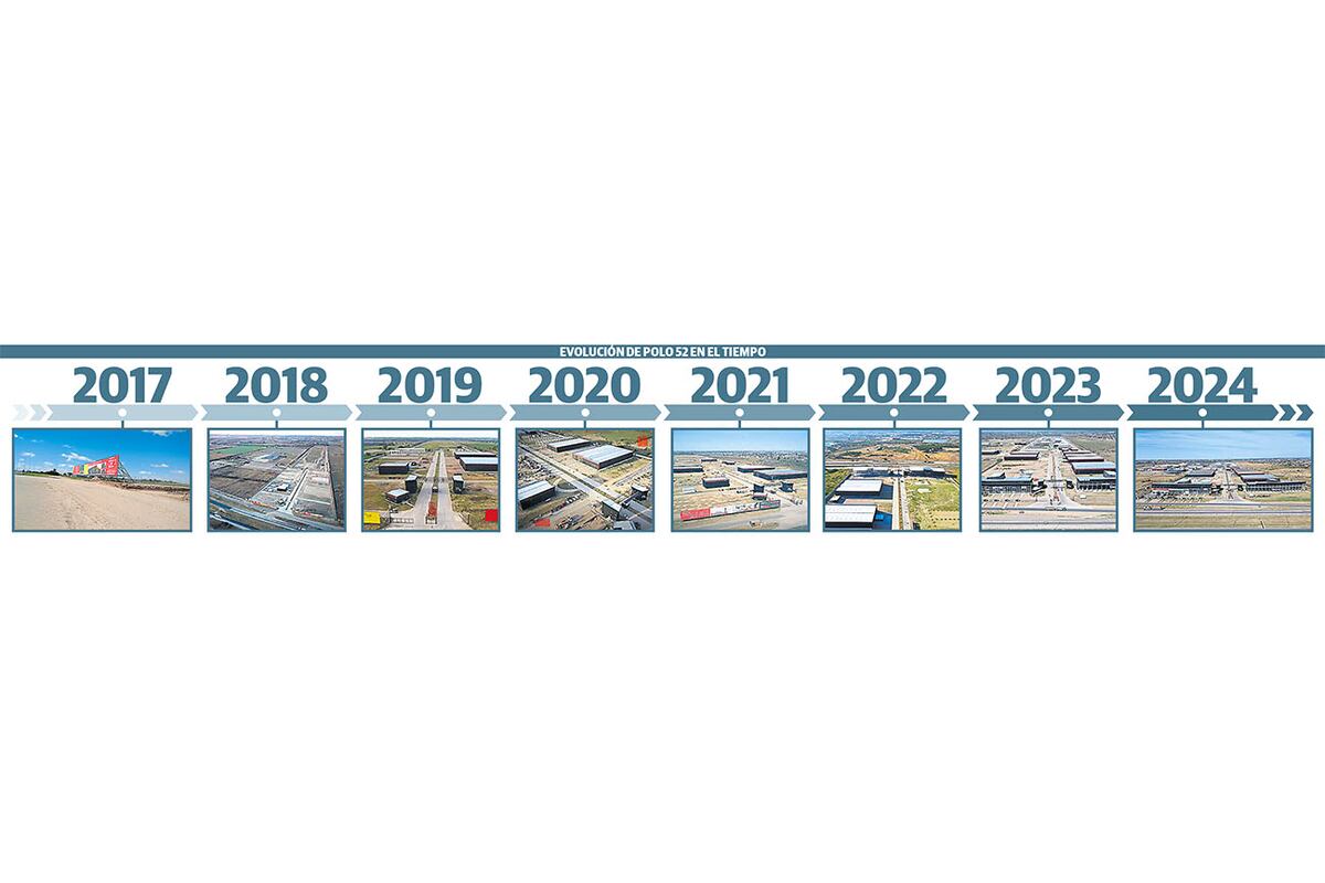Evolución de Polo 52 en el tiempo.