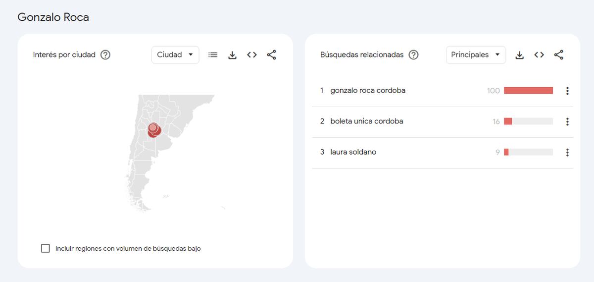 Google Trends