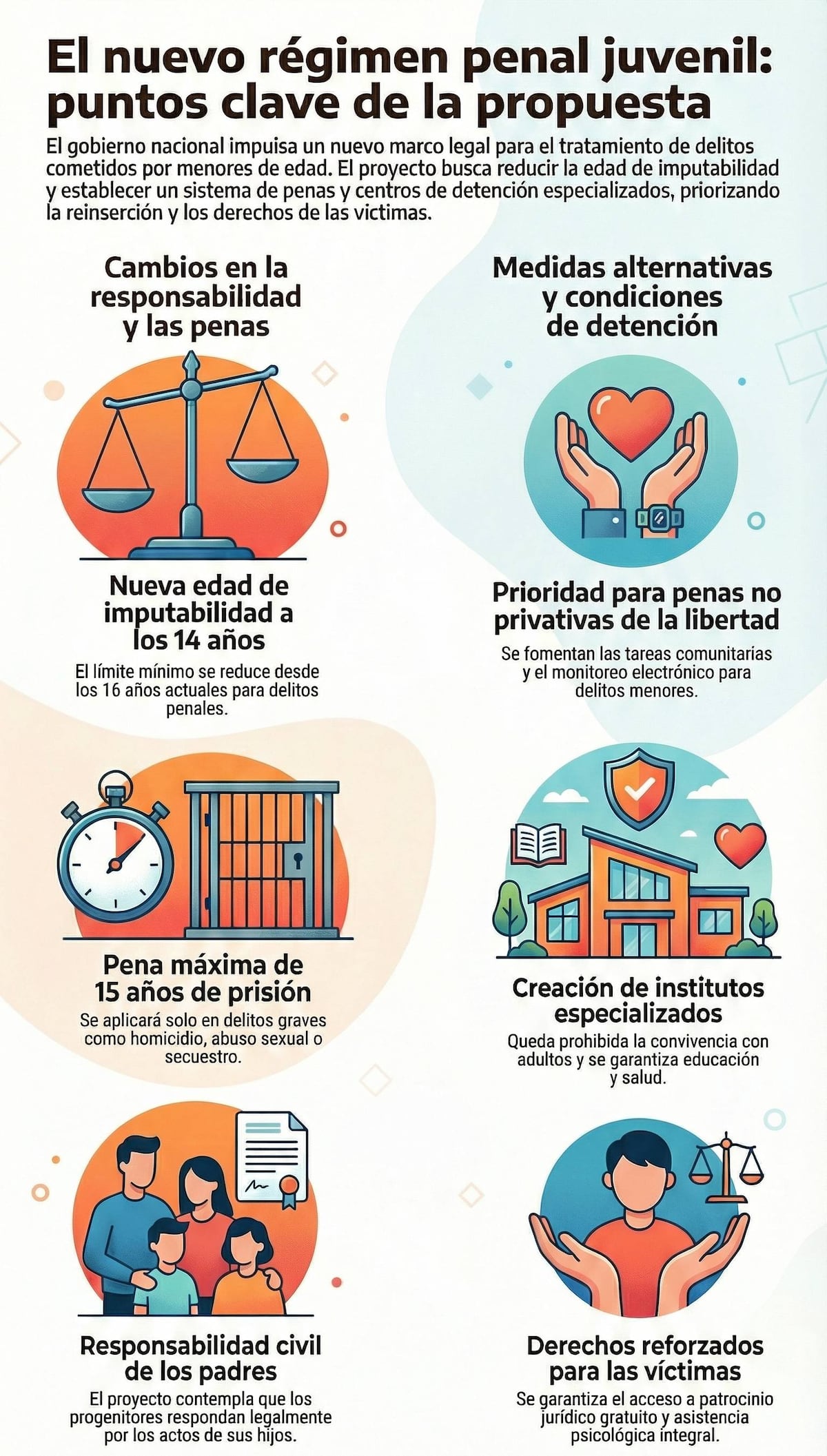 Régimen penal juvenil: la propuesta. (Notebook/LM)