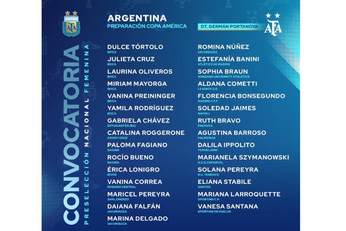Preselección femenina para la Copa América (AFA)