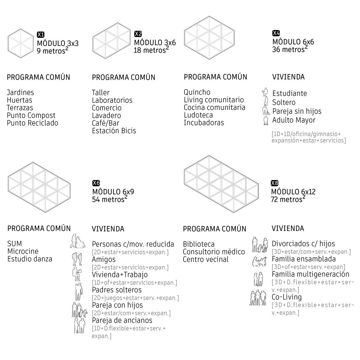 Módulo base y tipologías arquitectónicas de la Manzana Multigeneracional.