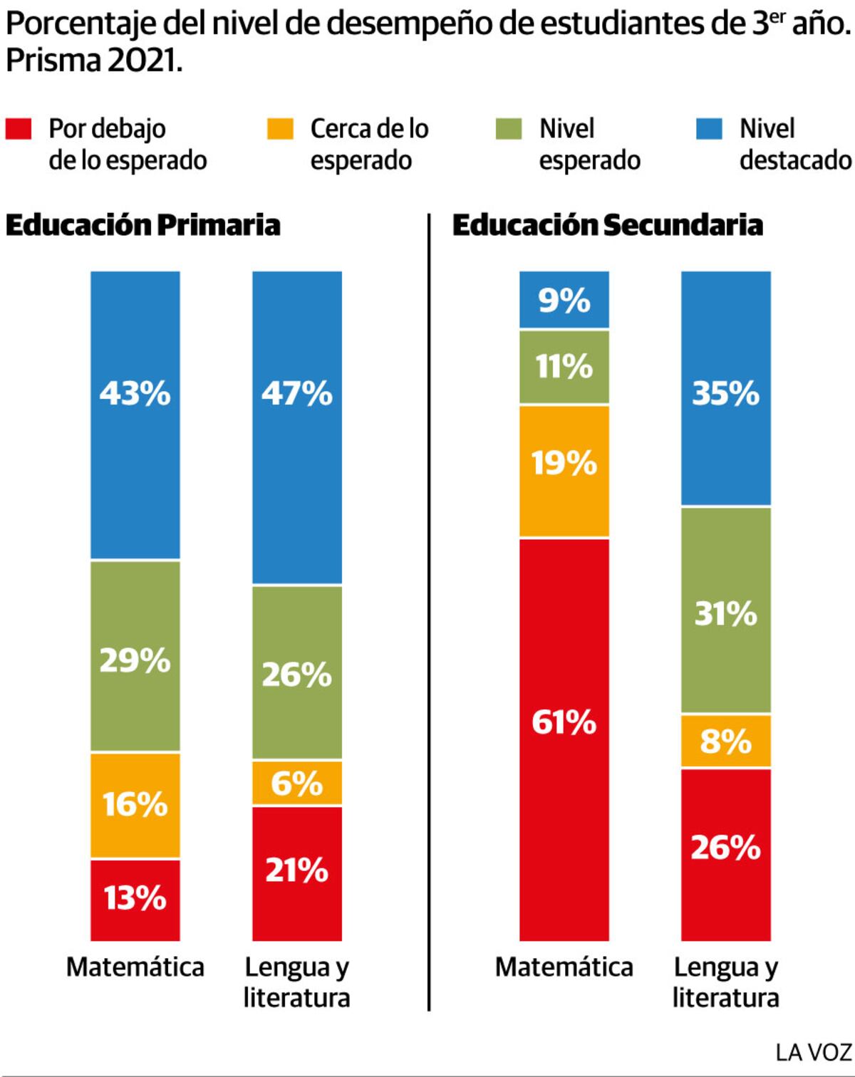 Imagen de la nota