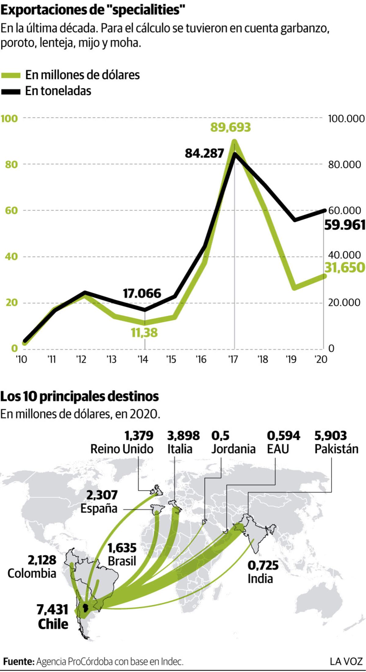 Imagen de la nota