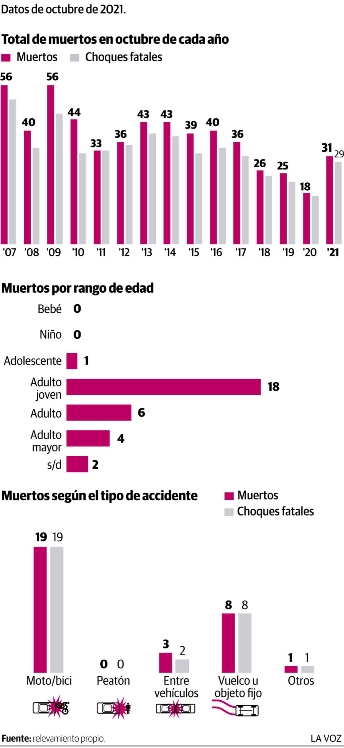 Imagen de la nota