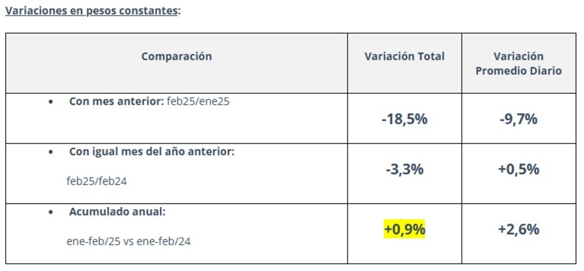 Lechería