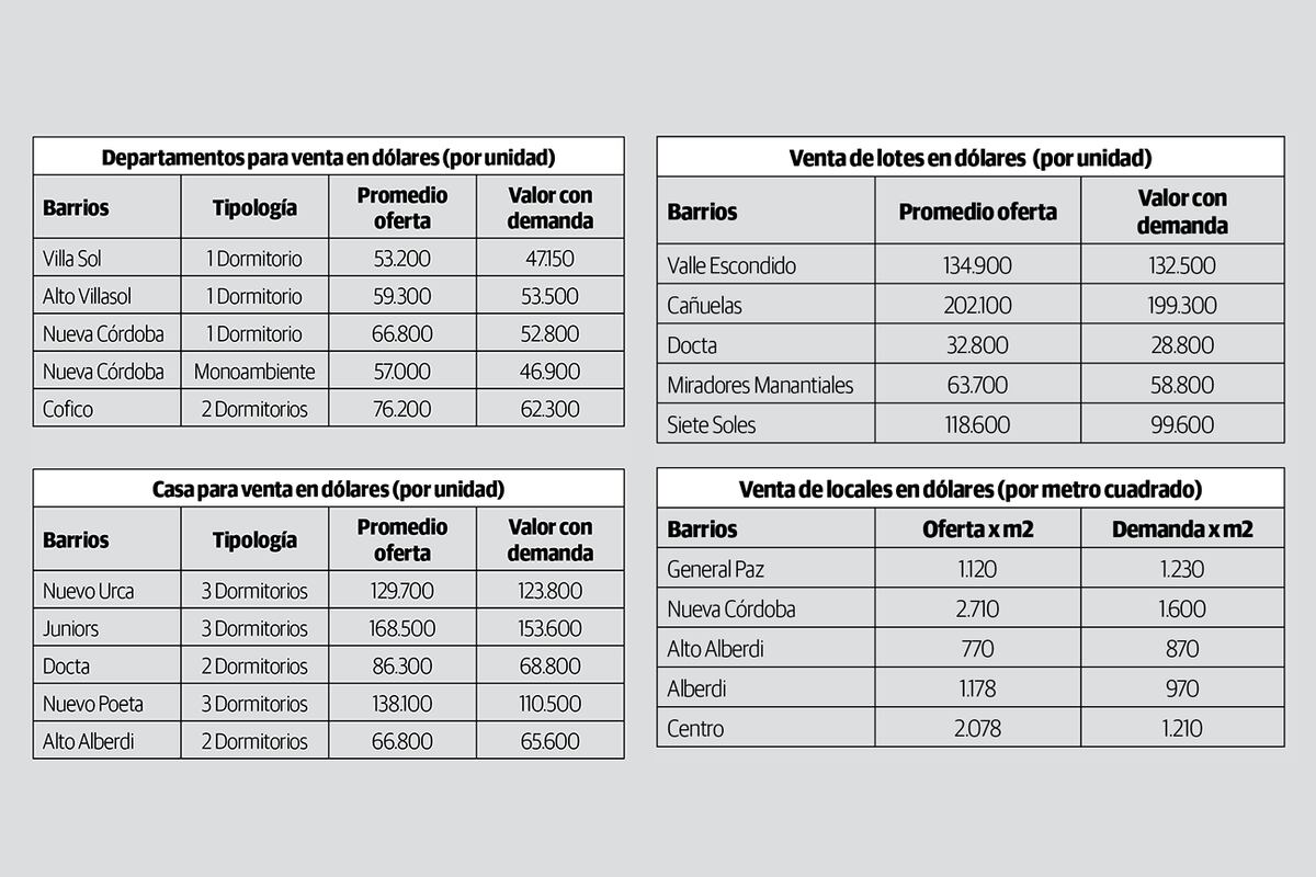 Cuadros