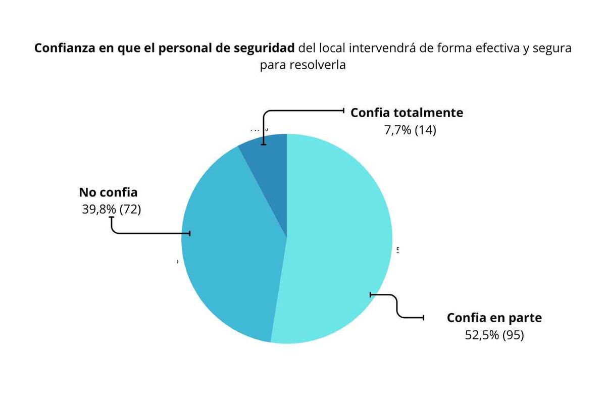 Gráfico de la encuesta realizada por alumnos del Colegio Universitario Politécnico a jóvenes cordobeses. (CUP)