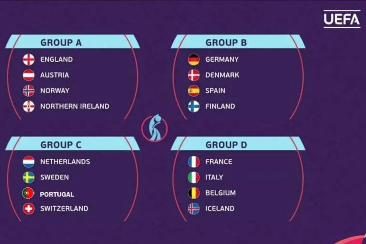 Grupos de la Eurocopa femenina (UEFA)
