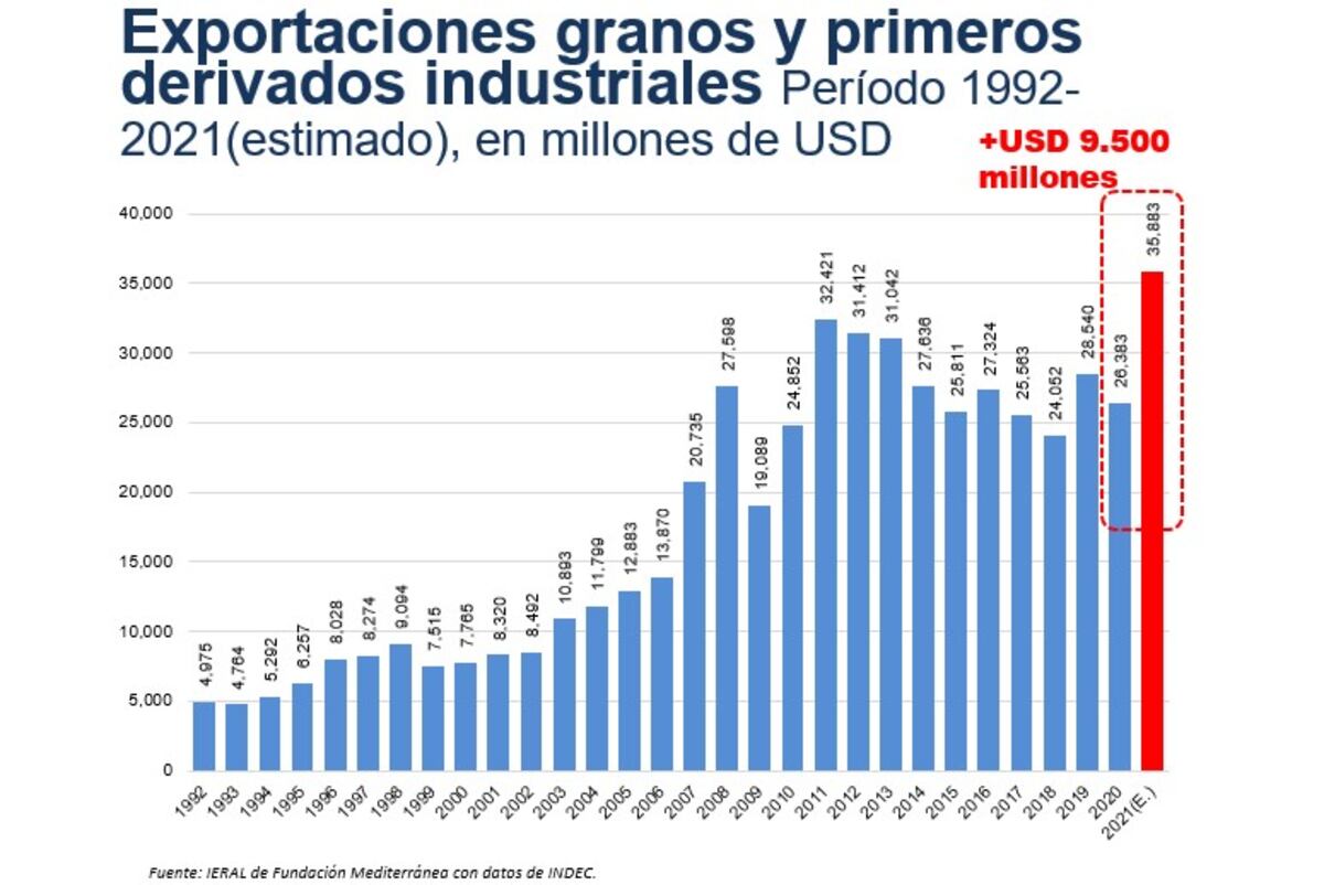 Imagen de la nota