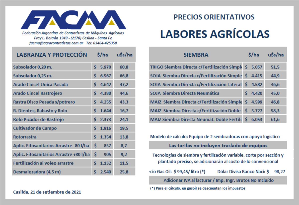 PRECIOS ORIENTATIVOS. Servicios de labores agrícolas (Facma)