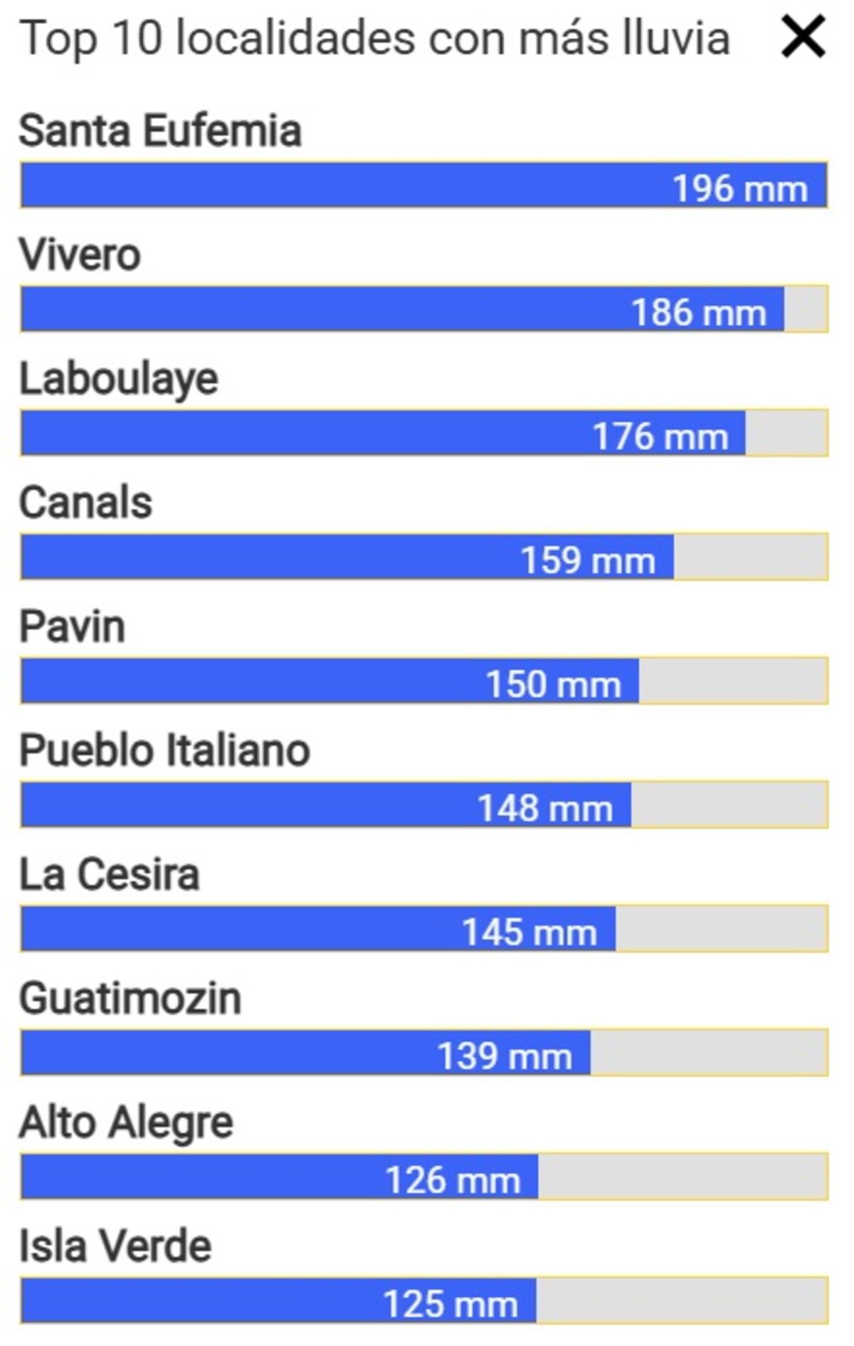 Precipitaciones acumuladas (mm) durante el mes de octubre 2025. (Gentileza Bolsa de Cereales de Córdoba)
