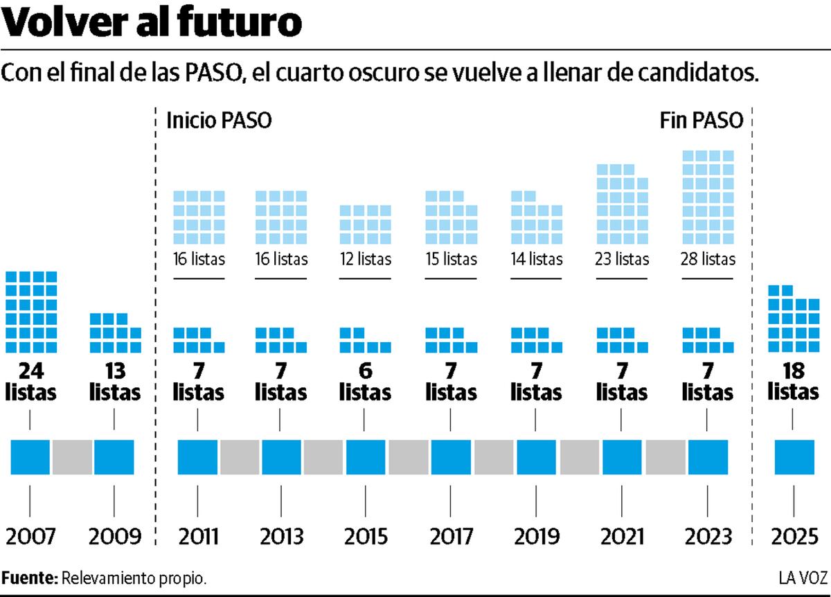 Cierre de listas. (La Voz)