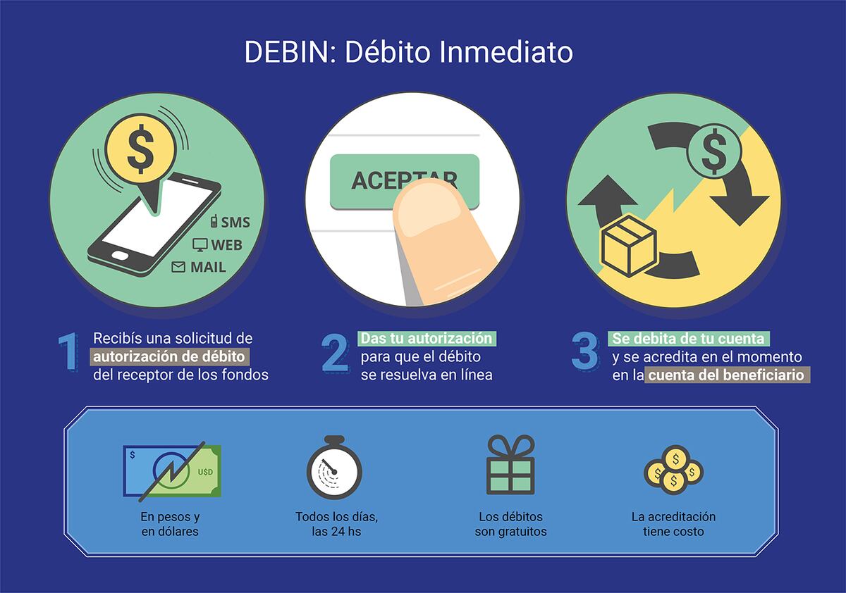 Qué es y cómo funciona el Debin, el método de débito automático aprovechado también por estafadores virtuales.