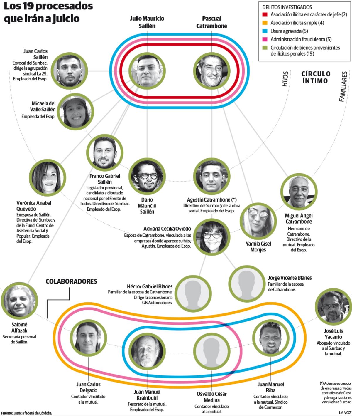 Imagen de la nota