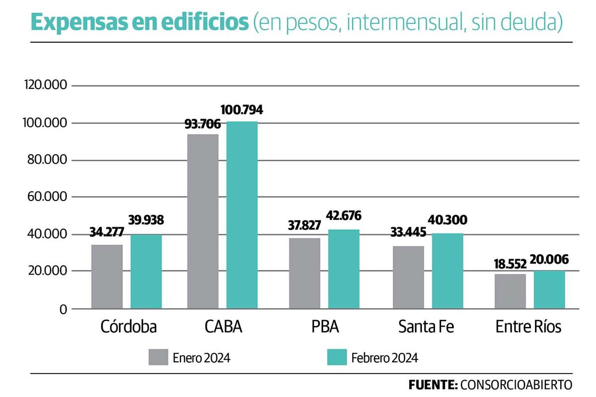 Gráfico 2.