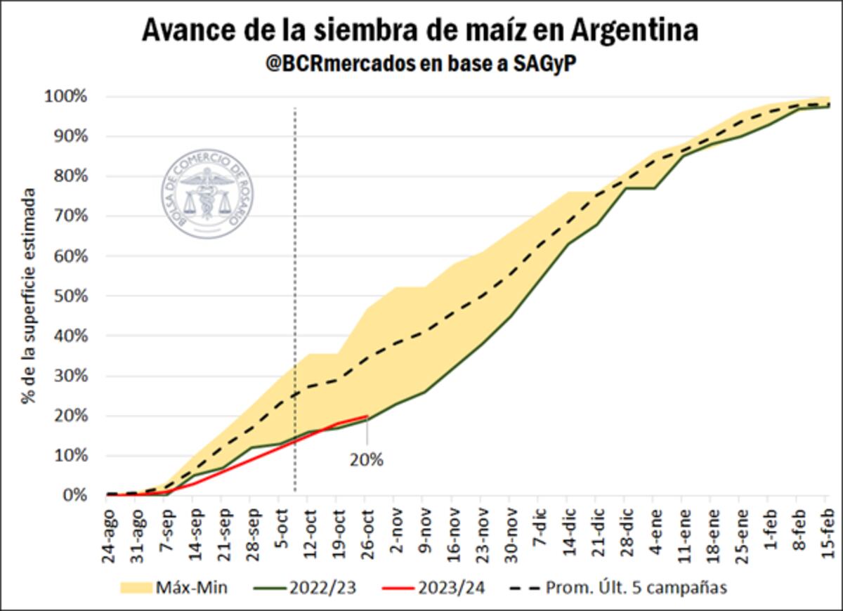 Informe BCR