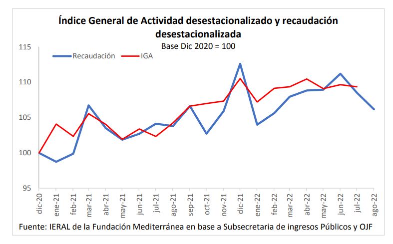 Tercer trimestre 2022